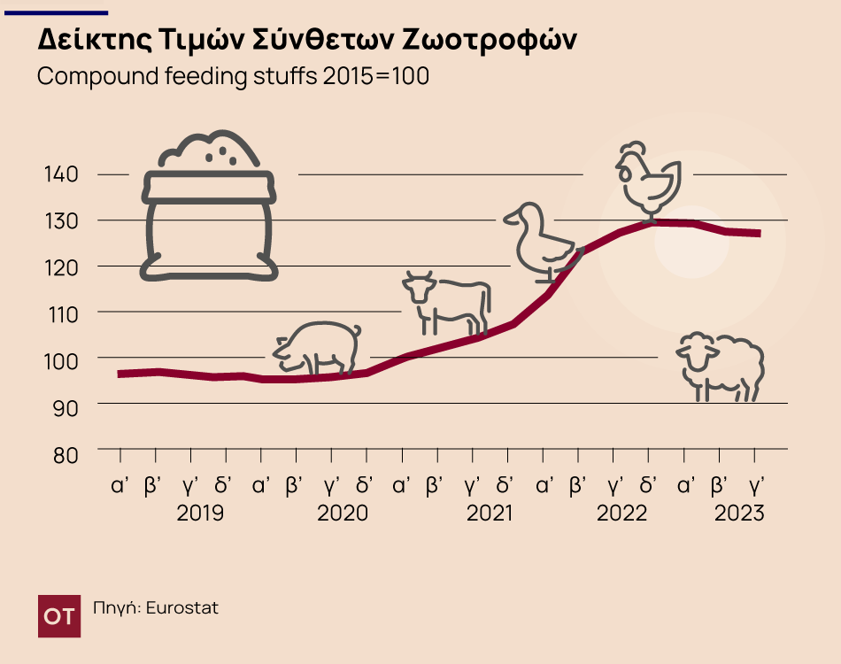 κτηνοτρόφοι