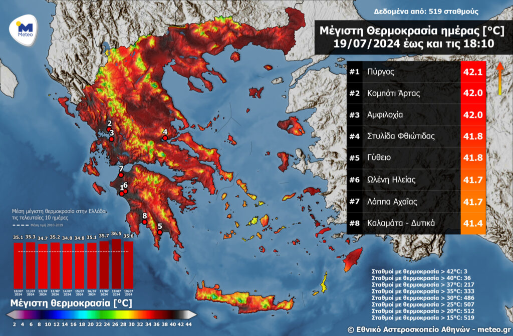 Καιρός: Επιμένουν τα 40άρια το Σαββατοκύριακο – Πότε θα δροσίσει