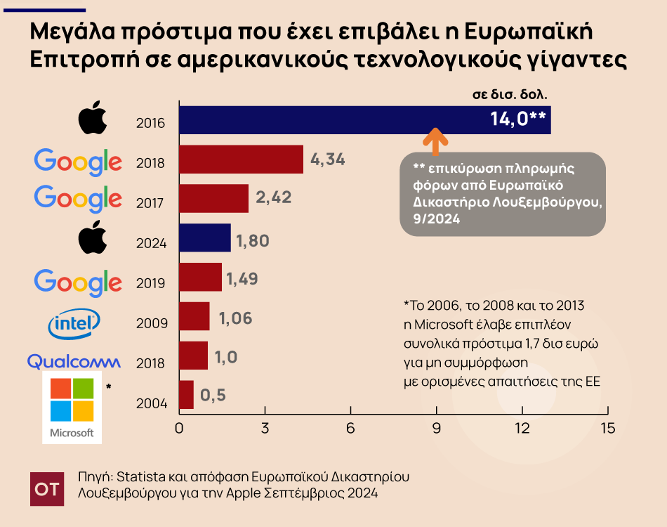 Κομισιόν