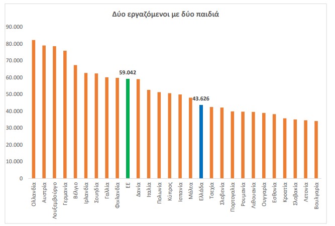 ΥΠΟΙΚ: Επτά πρωτιές και επτά αλήθειες για την ελληνική οικονομία – «Η Ελλάδα πετυχαίνει την ταύτερη πρόοδο στην Ευρώπη»