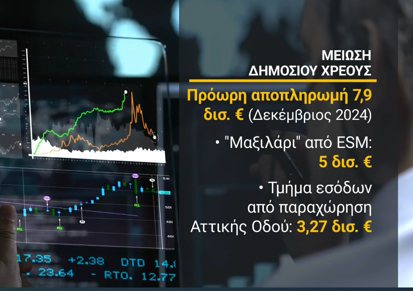 Δημόσιο χρέος: Μικρότερο κατά 20 μονάδες του ΑΕΠ αναμένεται την επόμενη πενταετία – Τι δήλωσε ο Κ. Χατζηδάκης σε αμερικανικά ΜΜΕ