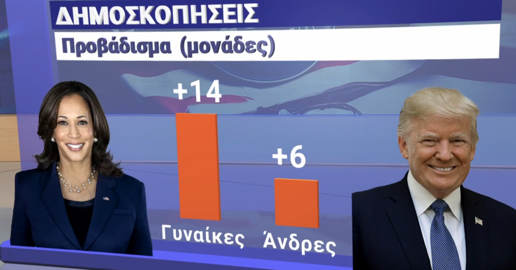 Εκλογές ΗΠΑ: Το τελευταίο τους χαρτί παίζουν Χάρις και Τραμπ – Αριθμός ρεκόρ έχει ήδη ψηφίσει, «κλειδί» η ψήφος των γυναικών