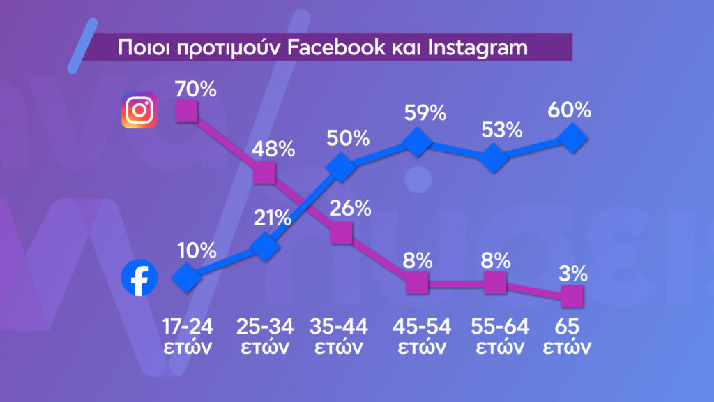 «Αναλύσεις» – Social Media: Μάστιγα ή εργαλείο μάθησης για τα παιδιά – Η πρώτη έρευνα της νέας εκπομπής του ΕΡΤNews