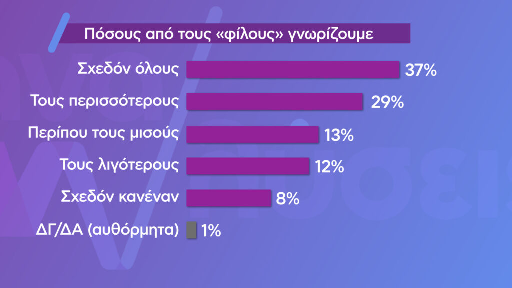 «Αναλύσεις» – Social Media: Μάστιγα ή εργαλείο μάθησης για τα παιδιά – Η πρώτη έρευνα της νέας εκπομπής του ΕΡΤNews