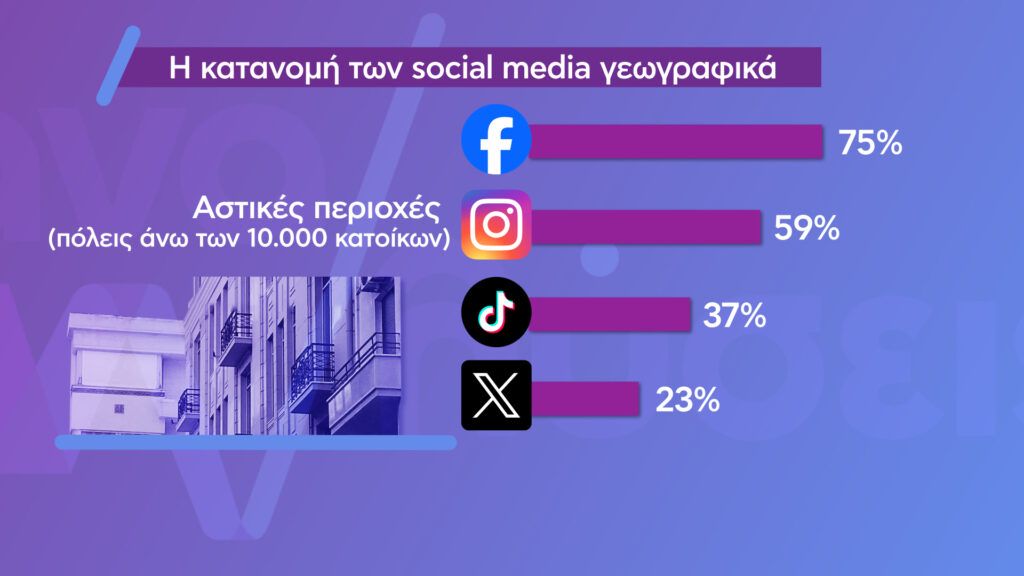 «Αναλύσεις» – Social Media: Μάστιγα ή εργαλείο μάθησης για τα παιδιά – Η πρώτη έρευνα της νέας εκπομπής του ΕΡΤNews