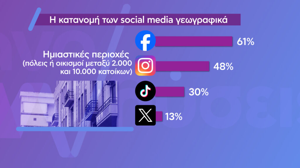 «Αναλύσεις» – Social Media: Μάστιγα ή εργαλείο μάθησης για τα παιδιά – Η πρώτη έρευνα της νέας εκπομπής του ΕΡΤNews