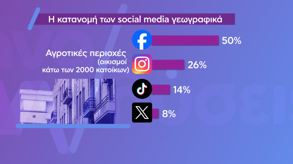 «Αναλύσεις» – Social Media: Μάστιγα ή εργαλείο μάθησης για τα παιδιά – Η πρώτη έρευνα της νέας εκπομπής του ΕΡΤNews