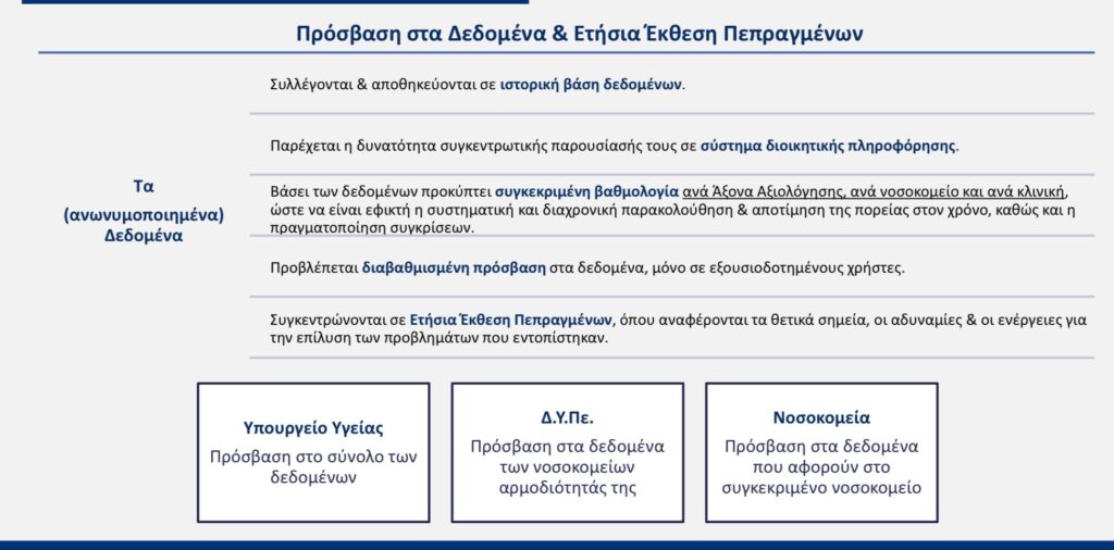 Από σήμερα η αξιολόγηση των νοσοκομείων από τους ασθενείς, λαμβάνουν μήνυμα στα κινητά τους – Σκέρτσος: Μόνο ό,τι μετριέται, βελτιώνεται