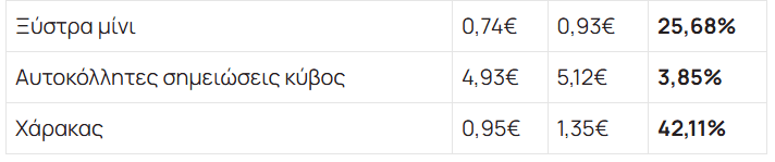 σχολικά είδη