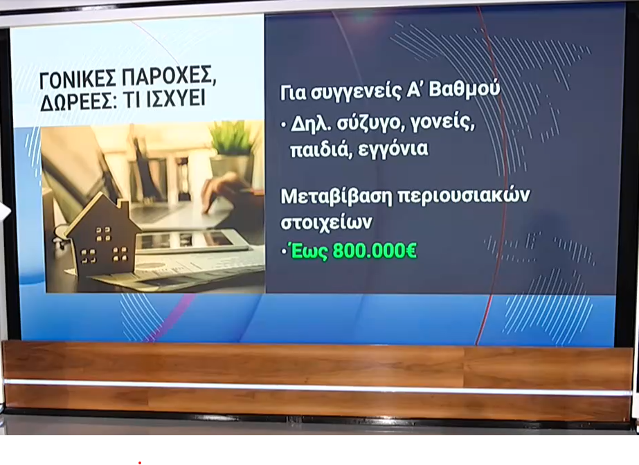 «Έκρηξη» στις γονικές παροχές και δωρεές: Αύξηση 11% το 2025 λόγω του αφορολογήτου των 800.000€ – Ποιες είναι οι παγίδες