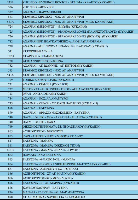 Στάση εργασίας 11:00 – 17:00 σήμερα στα λεωφορεία του ΟΑΣΑ – Ποιες γραμμές θα λειτουργήσουν