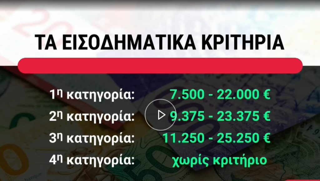 Άνοιξε η πλατφόρμα για τις αιτήσεις ρύθμισης των δανείων σε ελβετικό φράγκο – Προβλέπεται κούρεμα έως και 50%