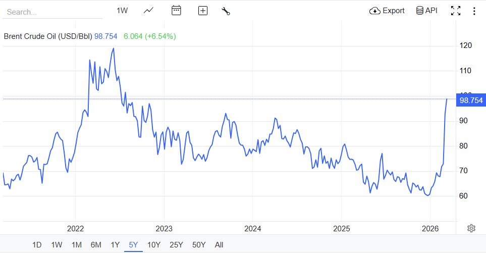 CNN: Η μεγαλύτερη πετρελαϊκή κρίση στην Ιστορία