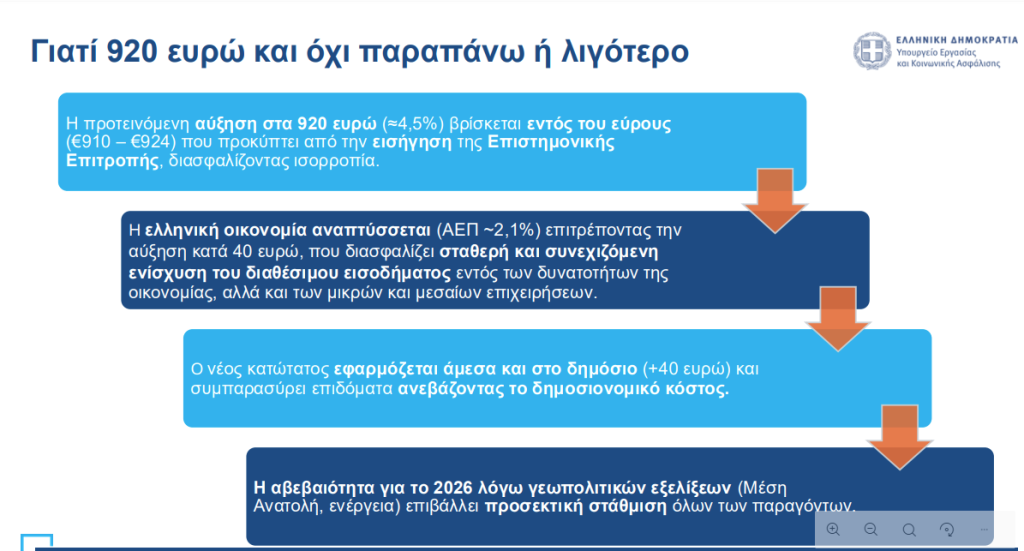 Κατώτατος μισθός: Πώς διαμορφώνονται οι αυξήσεις – Αναλυτικά παραδείγματα