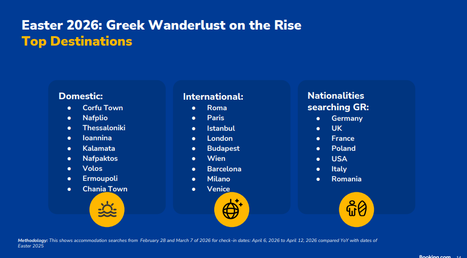 Τι απάντησε η Booking στους ξενοδόχους με αφορμή τις προσφυγές