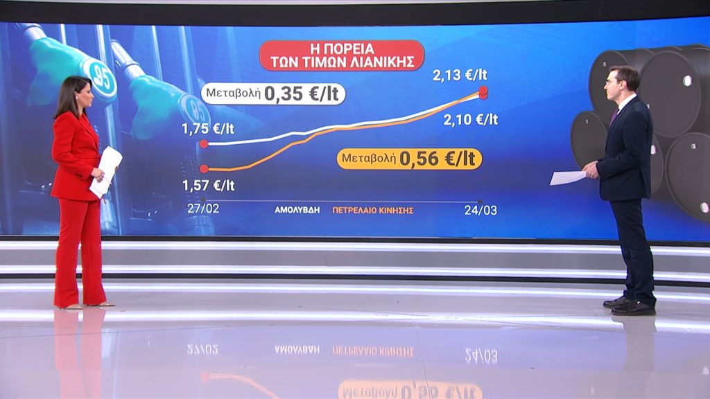 Για πρώτη φορά η χονδρική τιμή του πετρελαίου κίνησης ξεπερνάει την αμόλυβδη