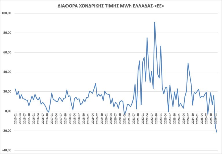 Ινστιτούτο