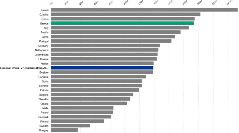 Ινστιτούτο