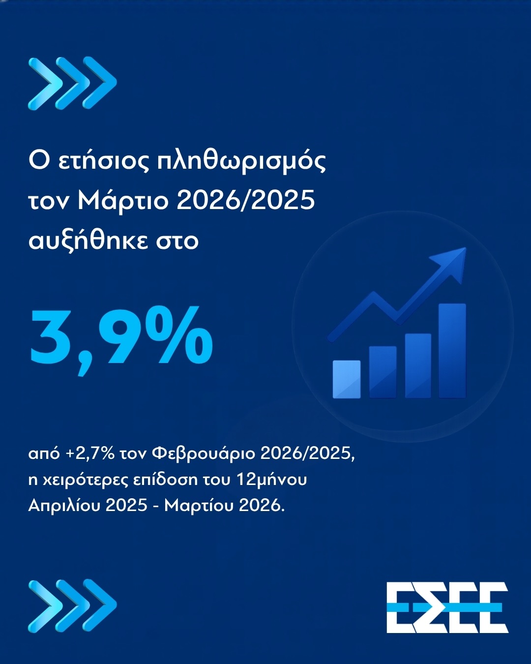 ΕΣΕΕ: Ανάγκη αποκλιμάκωσης του ενεργειακού κόστους και στήριξης της αγοράς, ως βασικές προϋποθέσεις για τη μείωση των τιμών