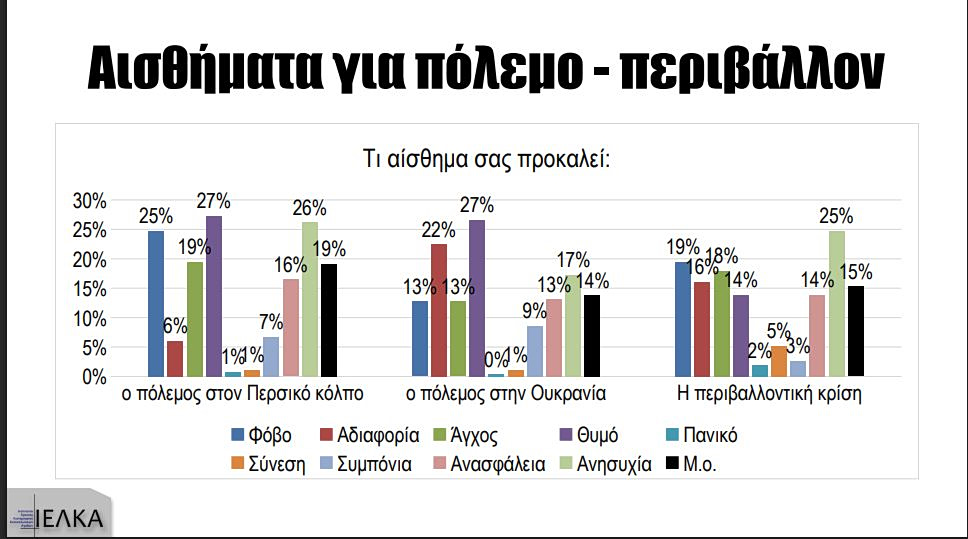 Καταναλωτική έρευνα