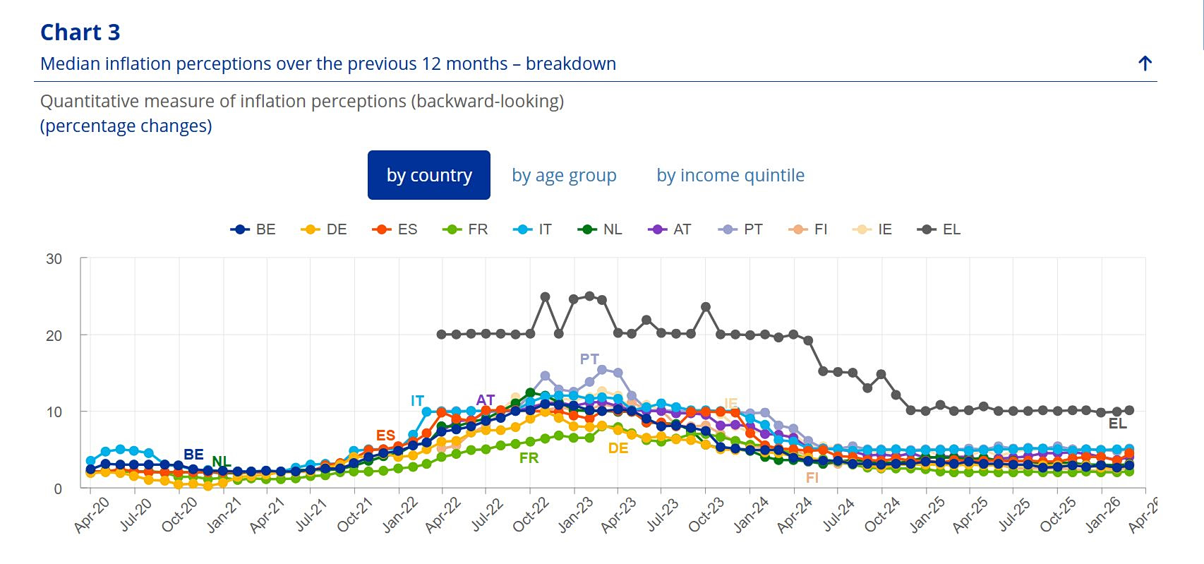 πληθωρισμός
