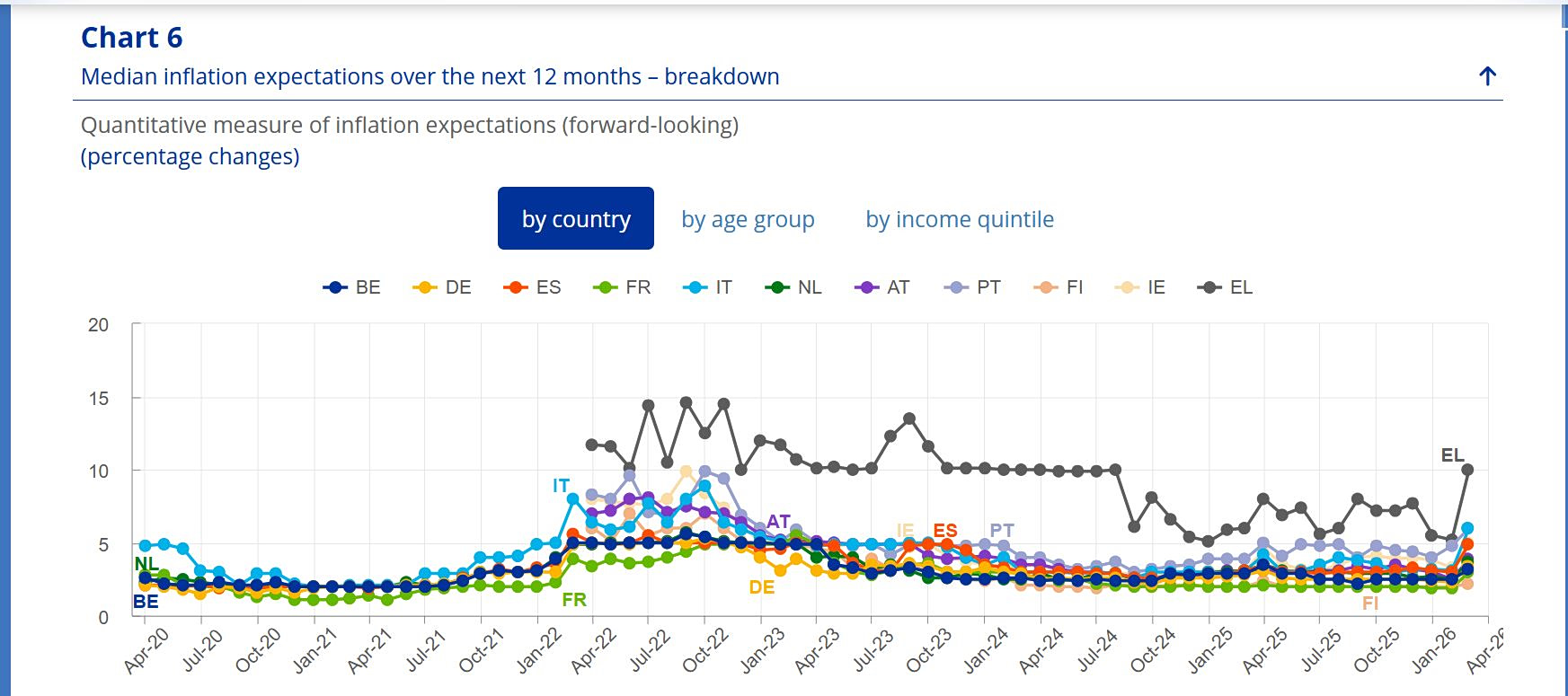 πληθωρισμός