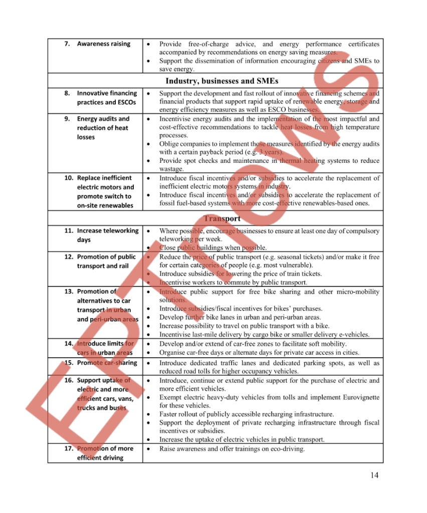 Το σχέδιο της Κομισιόν για το ενεργειακό σοκ από τη Μέση Ανατολή