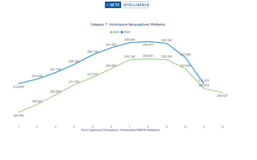 Ξενοδοχεία vs Βραχυχρόνια: Τα στοιχεία του 2025
