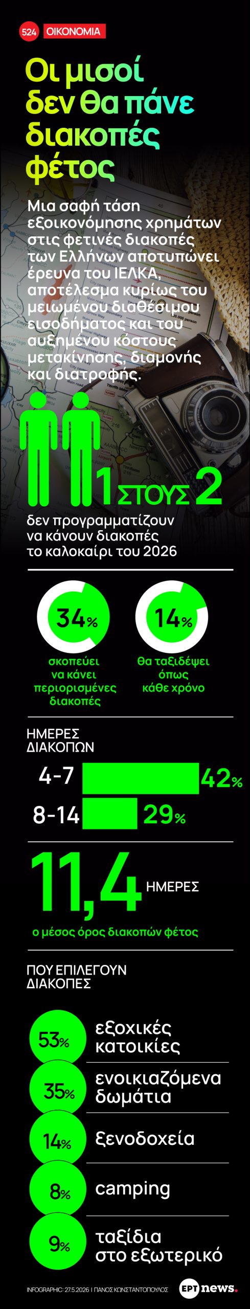 Infographic: Οι μισοί πολίτες δεν θα πάνε διακοπές φέτος