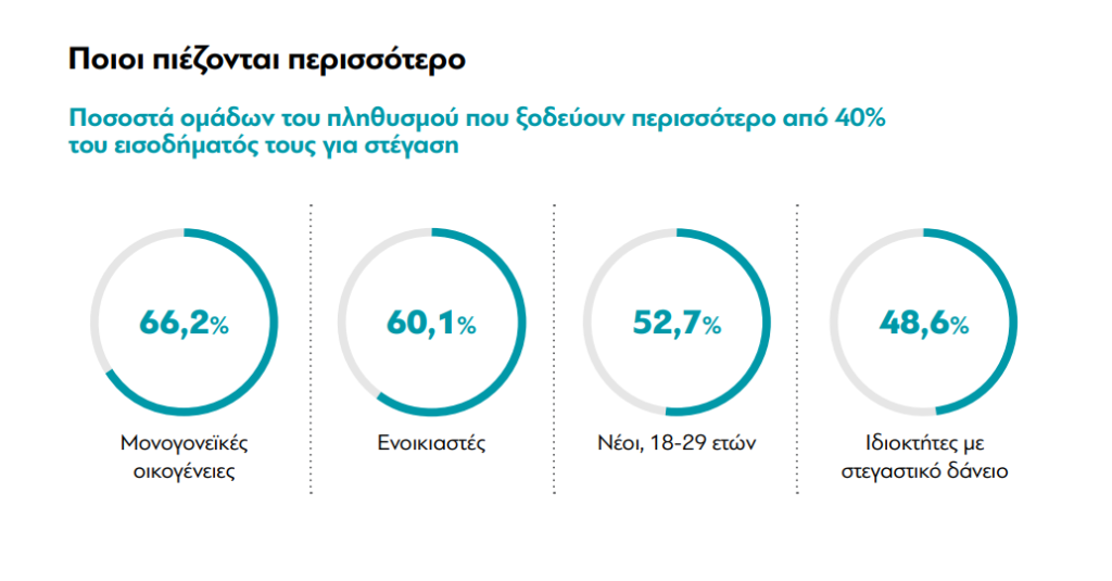 Η «ακτινογραφία» της στεγαστικής κρίσης στην Ελλάδα