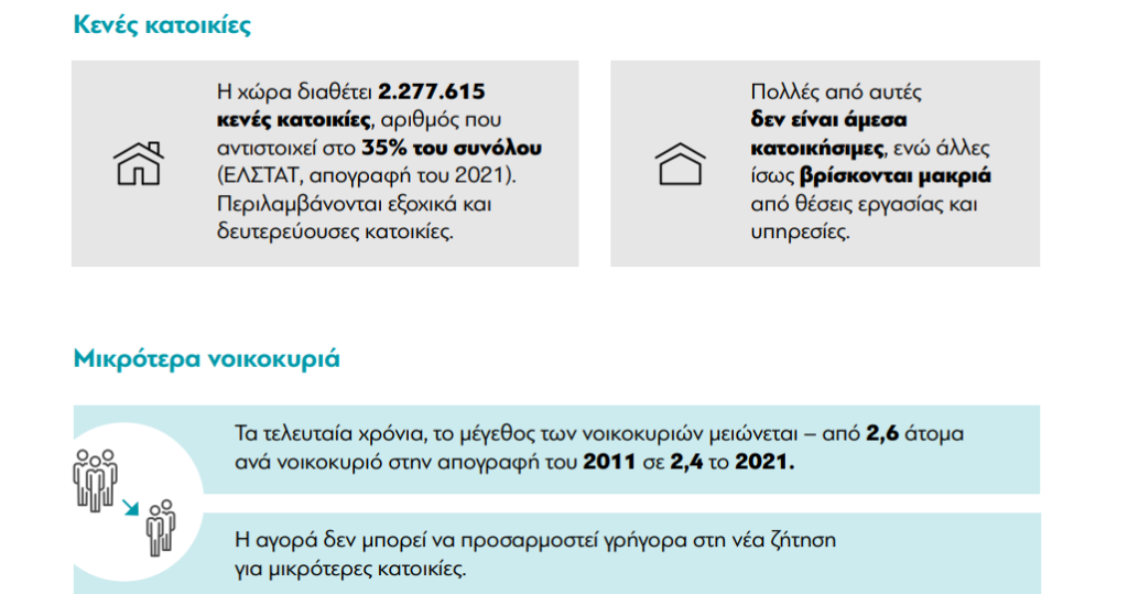 Η «ακτινογραφία» της στεγαστικής κρίσης στην Ελλάδα