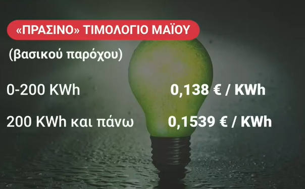 Ενέργεια: Δραματικές επιπτώσεις στην παγκόσμια αγορά από το μπλόκο στα Στενά του Ορμούζ – Πώς κινούνται οι τιμές πετρελαίου και ρεύματος
