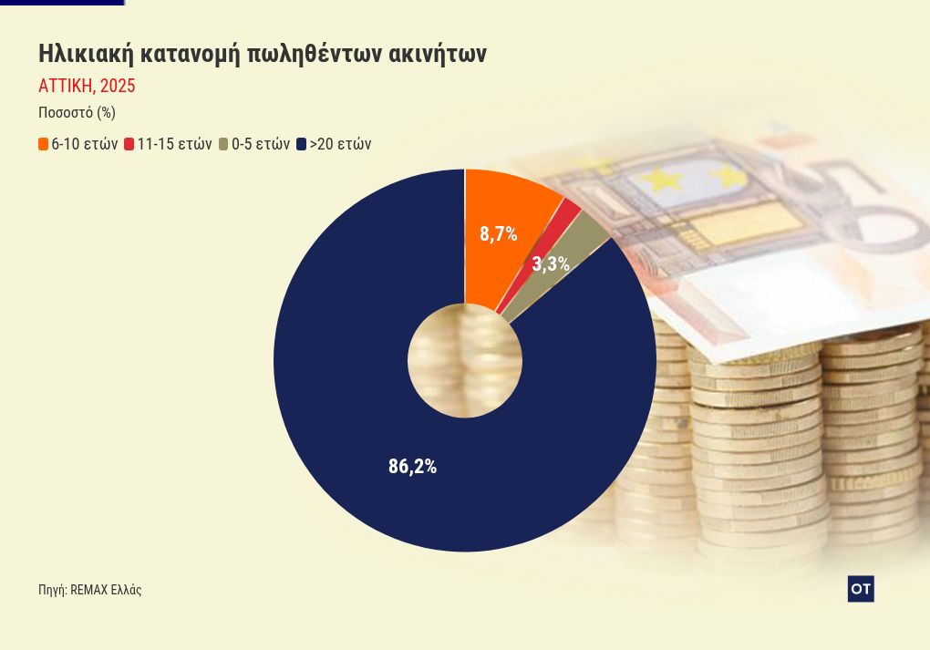 chart visualization