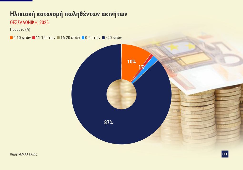 chart visualization