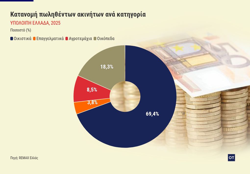 chart visualization