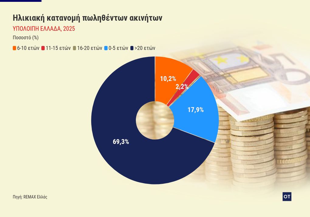chart visualization