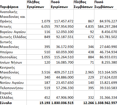 «Η αλήθεια για τα προγράμματα Σπίτι μου Ι και Σπίτι μου ΙΙ»: Η ανακοίνωση των αρμόδιων υπουργείων