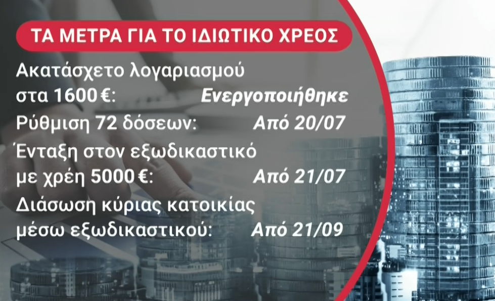 Σε εφαρμογή τα μέτρα για τη διευθέτηση του ιδιωτικού χρέους – Ποιο είναι το χρονοδιάγραμμα