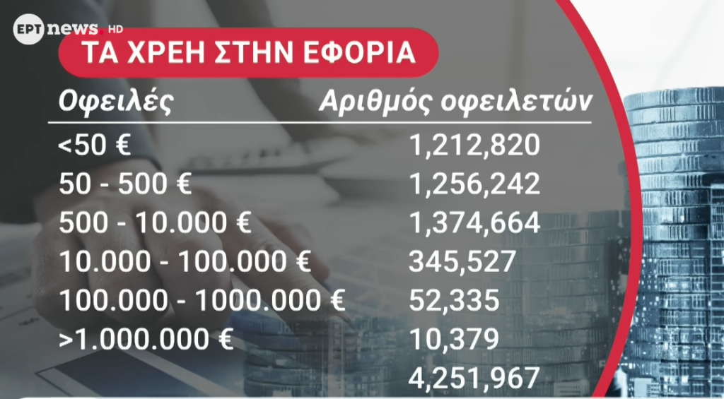 Σε εφαρμογή τα μέτρα για τη διευθέτηση του ιδιωτικού χρέους – Ποιο είναι το χρονοδιάγραμμα