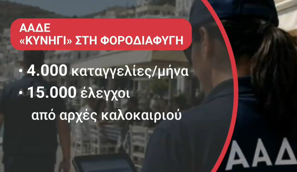 ΑΑΔΕ: Πάνω από 320.000 καταγγελίες πολιτών για φορολογικές παραβάσεις – Εντείνονται οι έλεγχοι ενόψει Δεκαπενταύγουστου