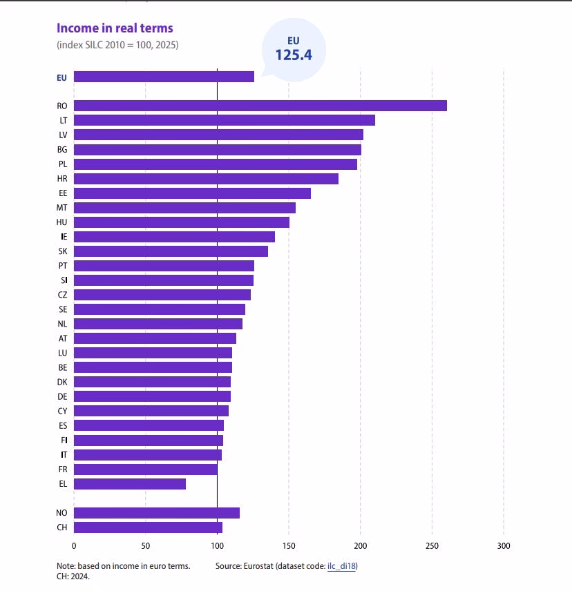 Eurostat