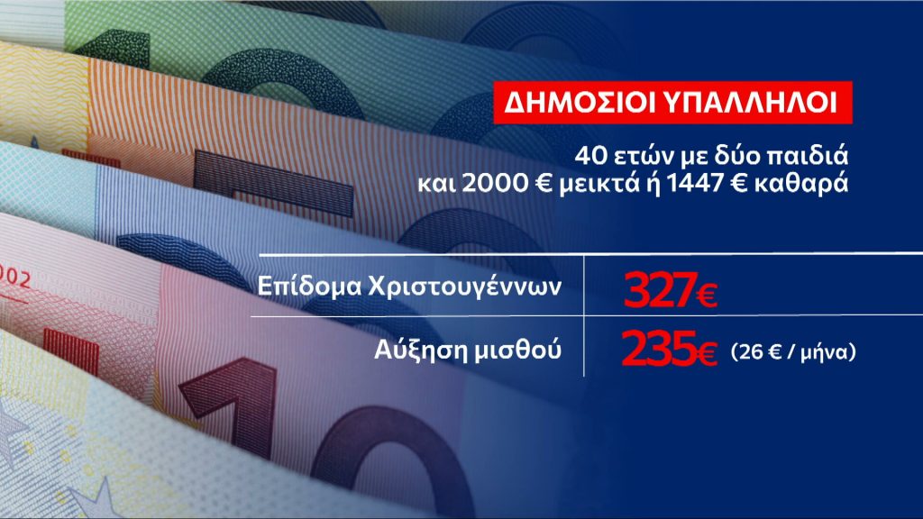 Το «καλάθι» της ΔΕΘ: Τι αλλάζει σε μισθούς, φόρους και συντάξεις – Αναλυτικά παραδείγματα