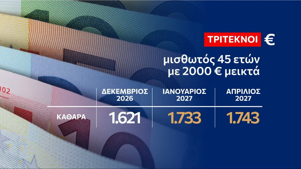 Το «καλάθι» της ΔΕΘ: Τι αλλάζει σε μισθούς, φόρους και συντάξεις – Αναλυτικά παραδείγματα