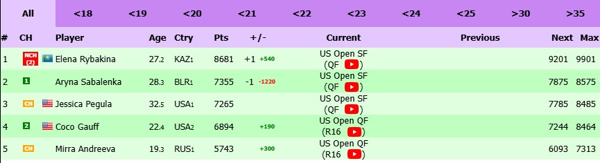 ranking