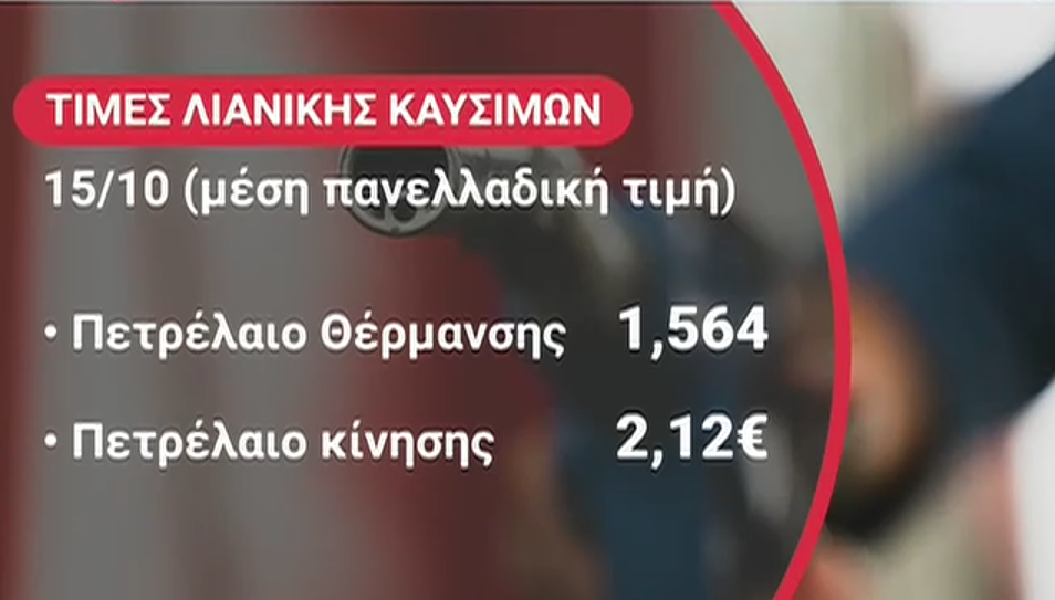 «Φωτιά» τα καύσιμα: Στροφή των νοικοκυριών στο ρεύμα λόγω ακρίβειας σε πετρέλαιο και φυσικό αέριο – Πόσο συμφέρει